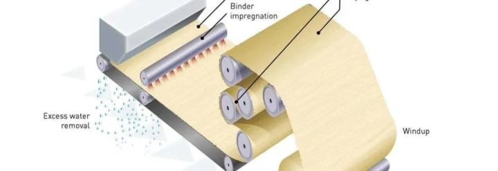 输纸机与无纺布滤水层作用